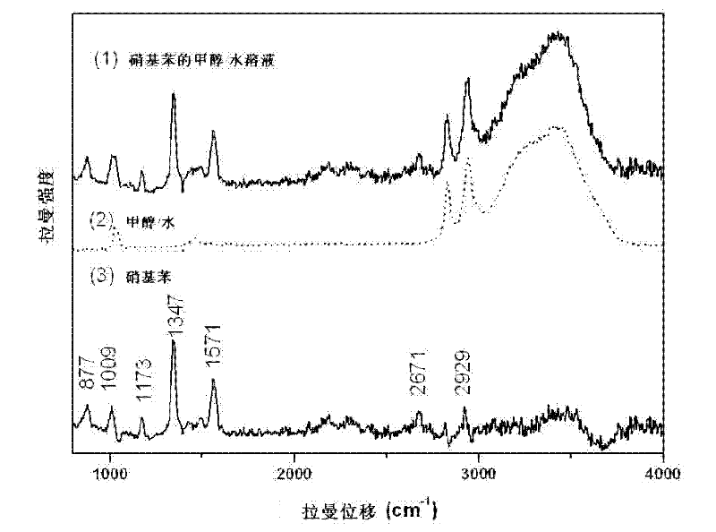 Selection method of resonance Raman excitation wavelength