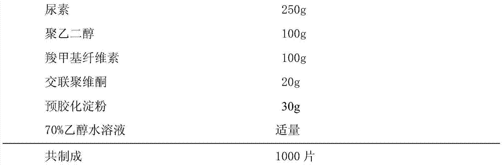 Urea micro-capsule preparation and preparation method thereof