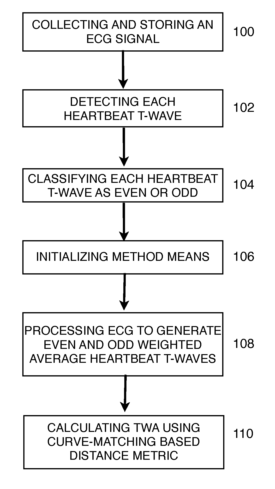 Method and apparatus for automatic analysis of T-wave alternans