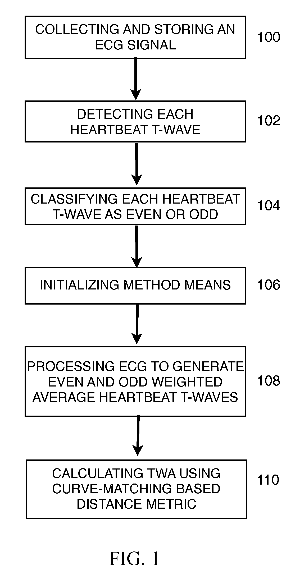 Method and apparatus for automatic analysis of T-wave alternans