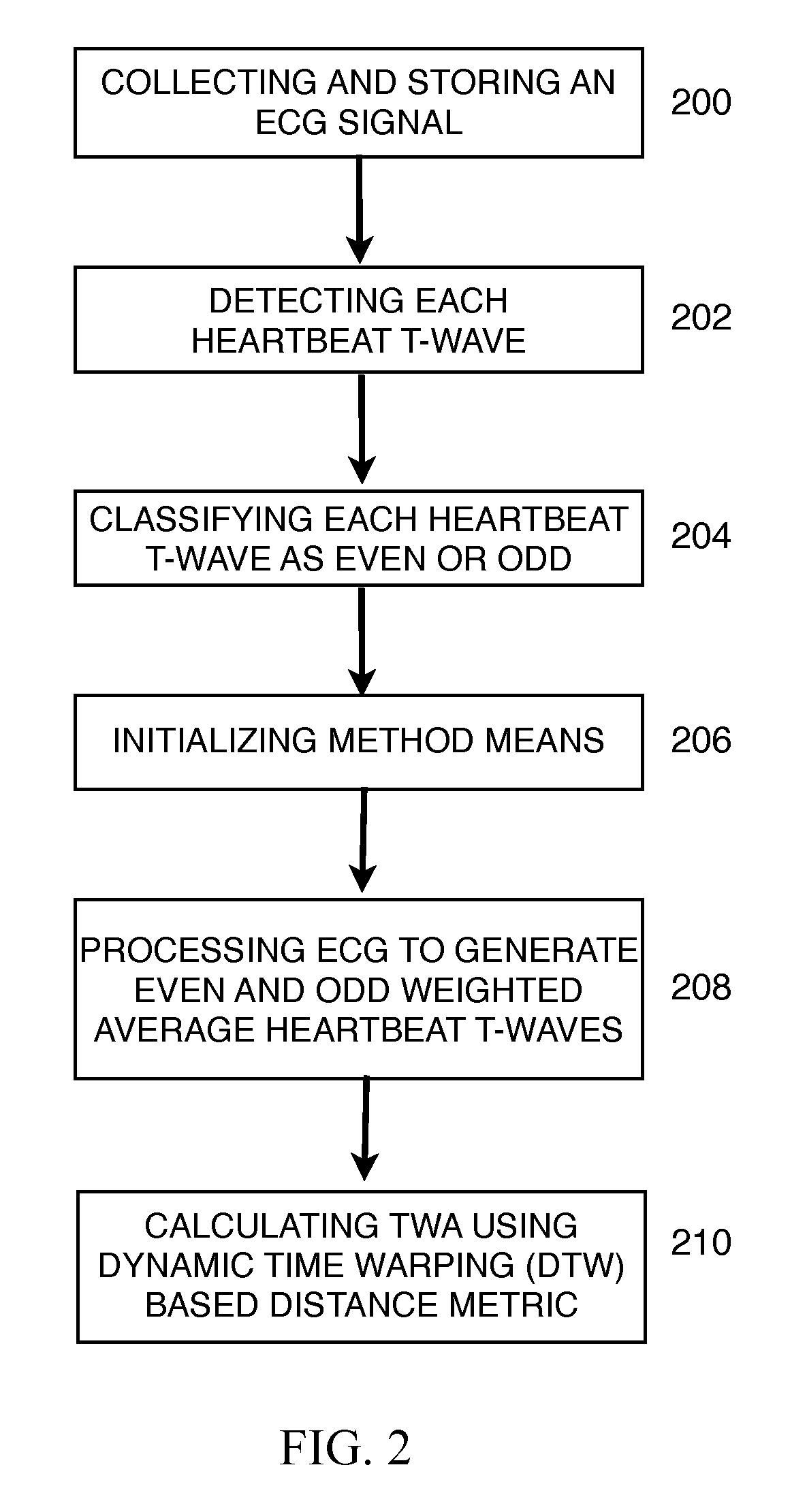 Method and apparatus for automatic analysis of T-wave alternans