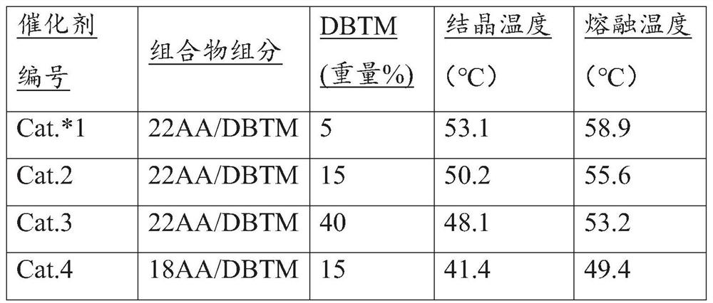 Adhesive composition