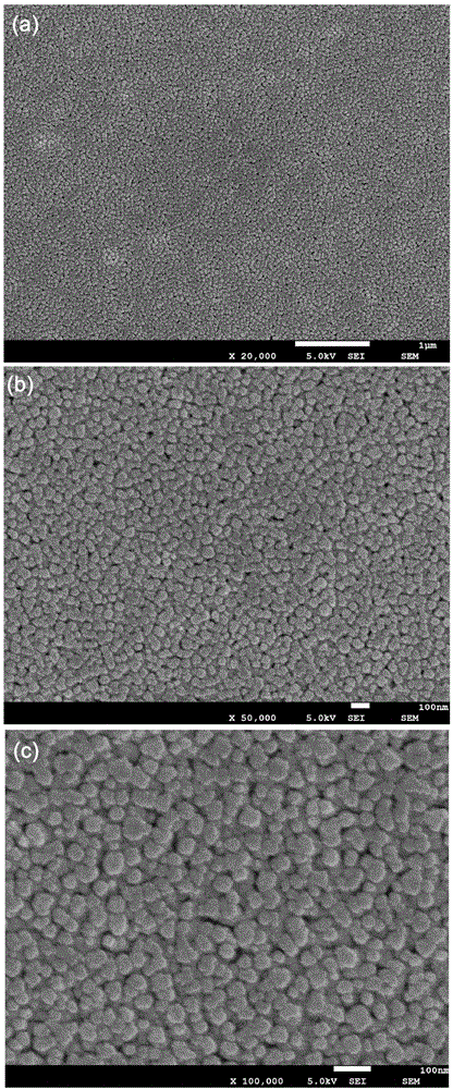 Preparation method of Cu2O/CuO/WO3 composite heterojunction thin film