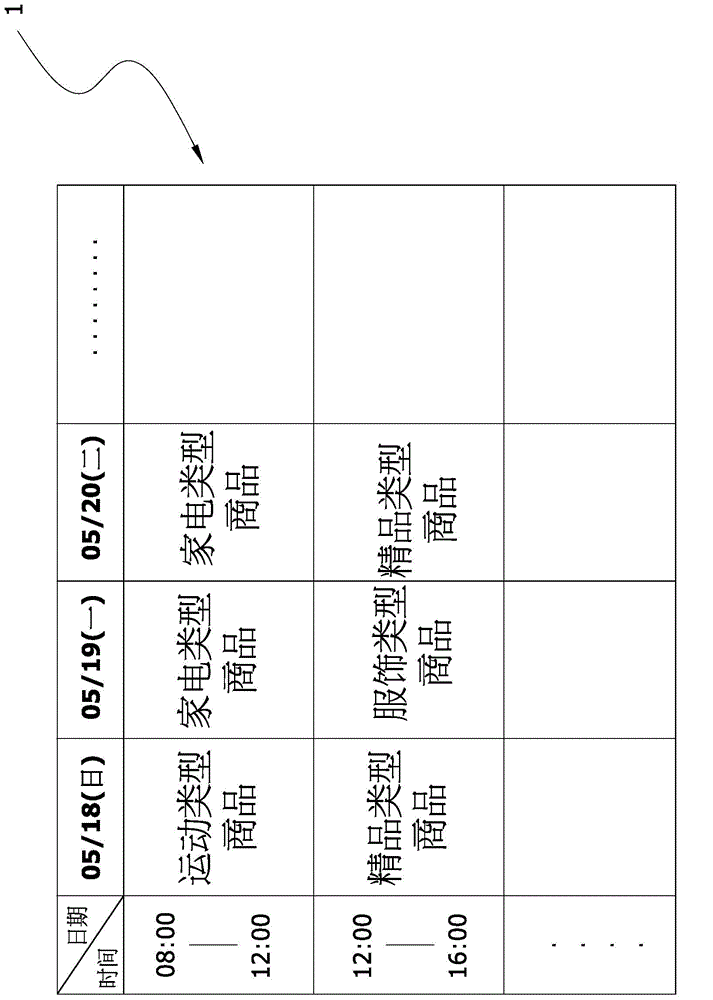 Intelligent program arrangement system and implementation method therefor