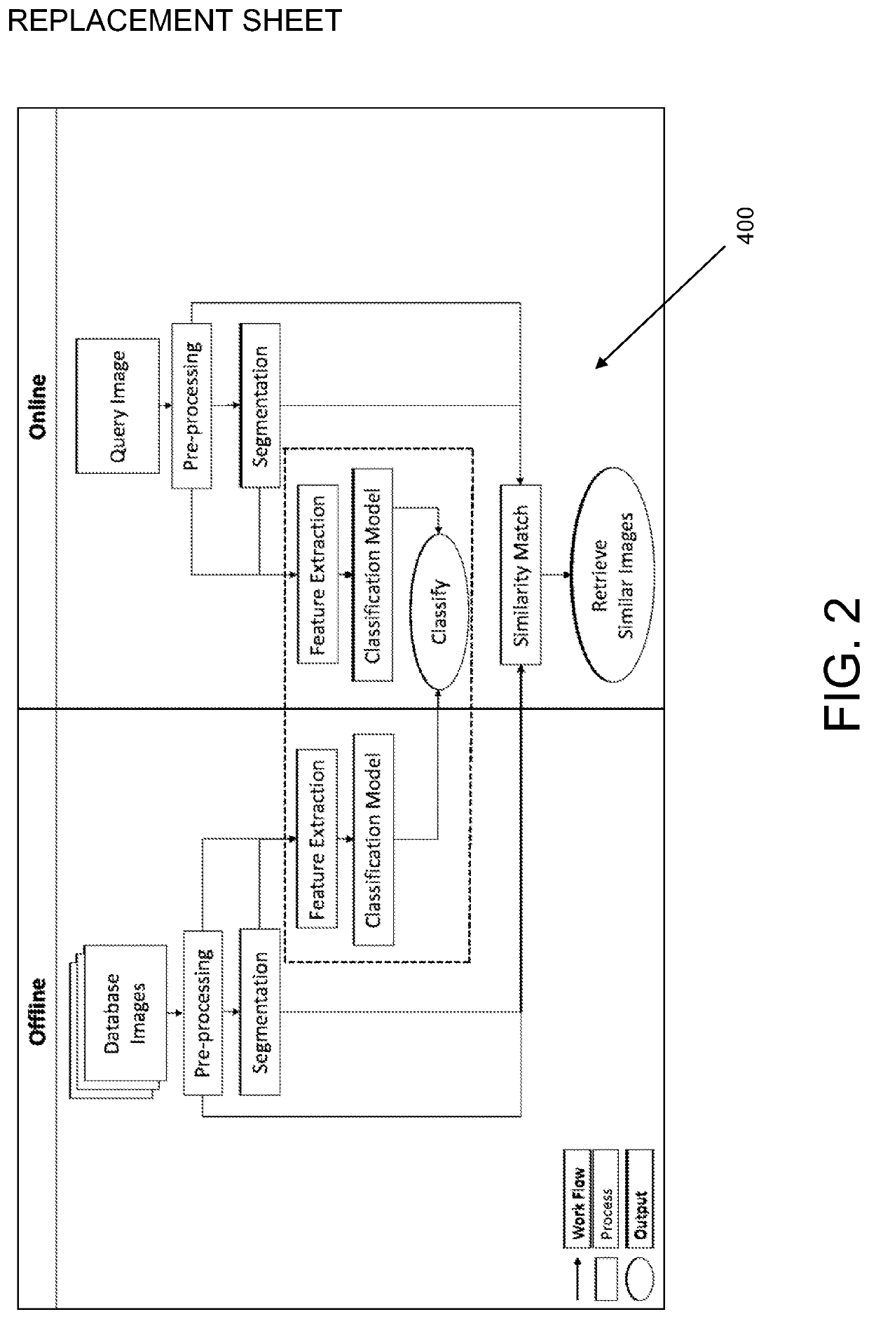 System and method for automated diagnosis of skin cancer types from dermoscopic images