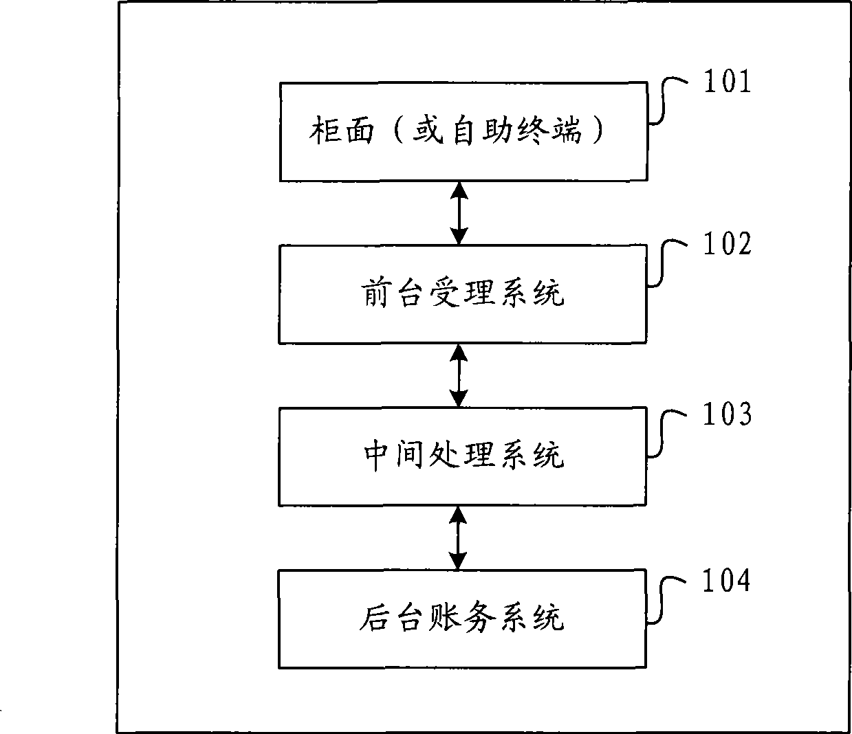 Transaction data processing method and system for realizing transferring within a day