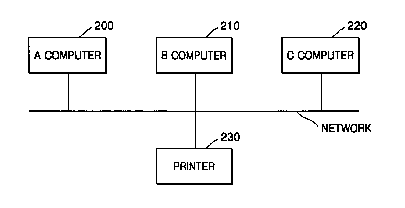 Method, computer readable storage, and system to provide security printing using a printer driver