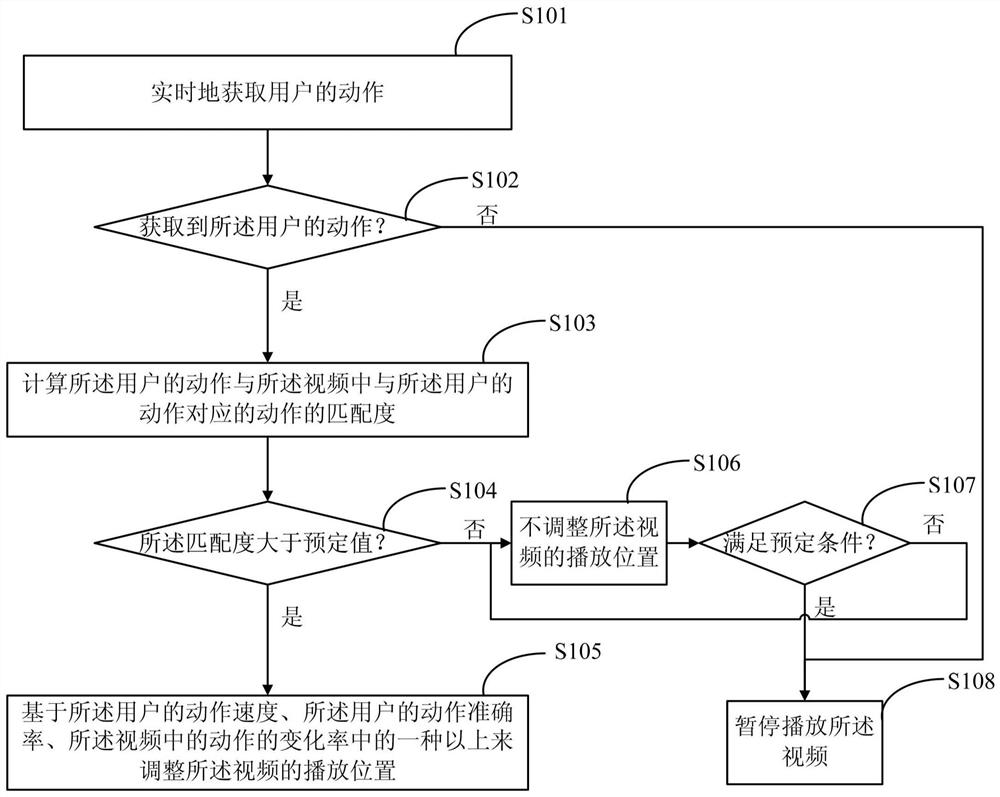 Video playing method and video playing device