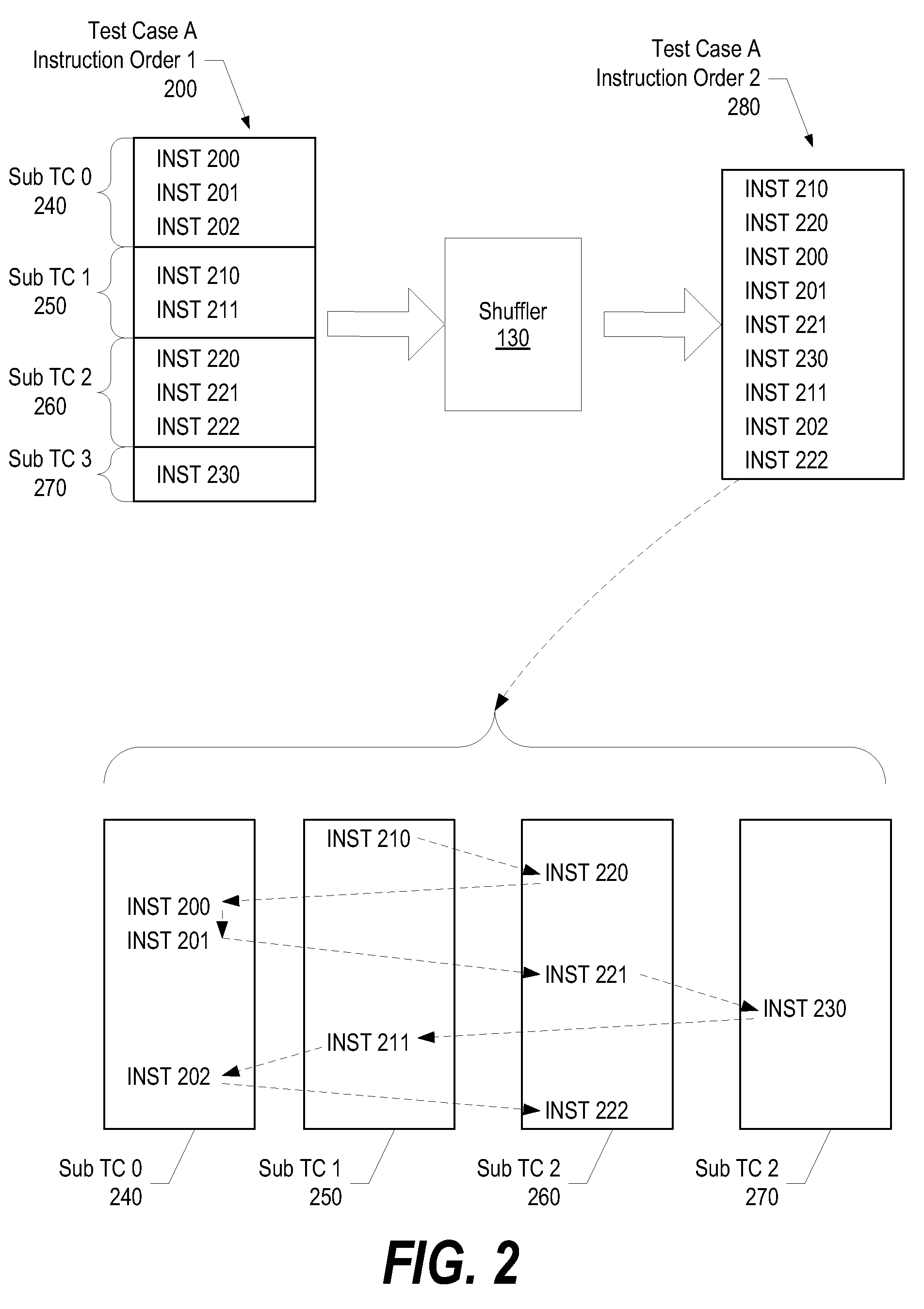 System and method for re-shuffling test case instruction orders for processor design verification and validation
