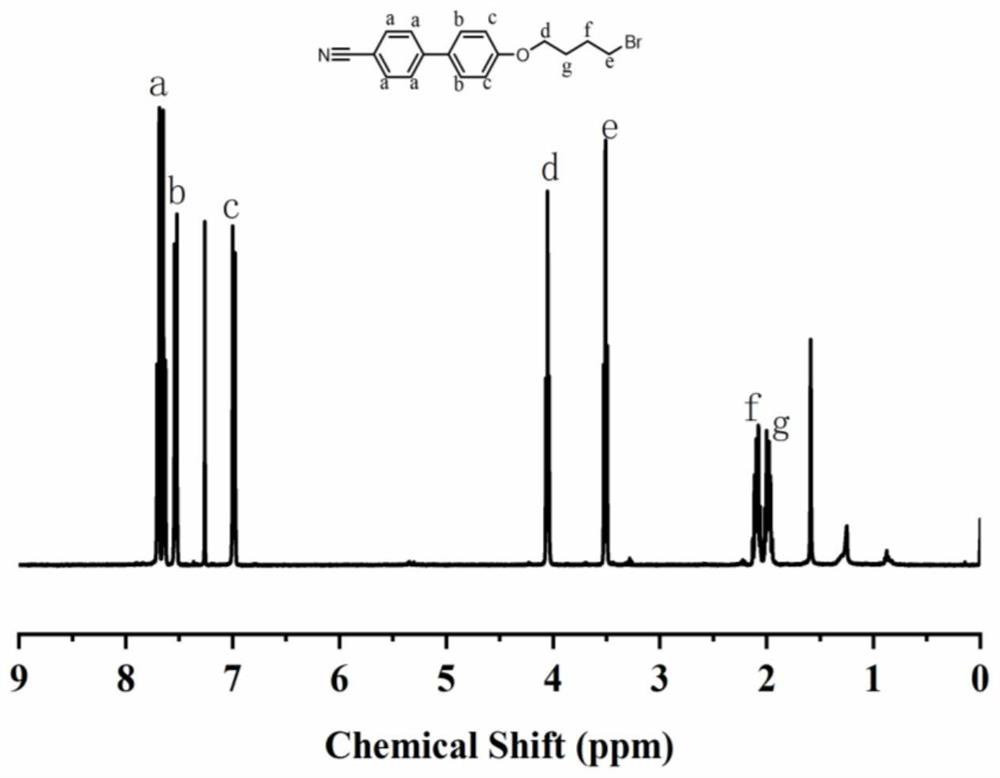 A kind of preparation method of solid-state luminescent carbonized polymer dot liquid crystal