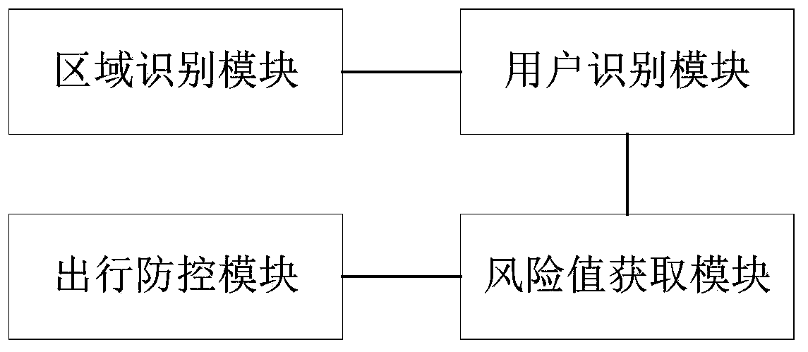 Method and system for preventing and controlling infectious diseases