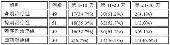 Medicine for treating toxic heat immersion type bedsore and preparation method thereof