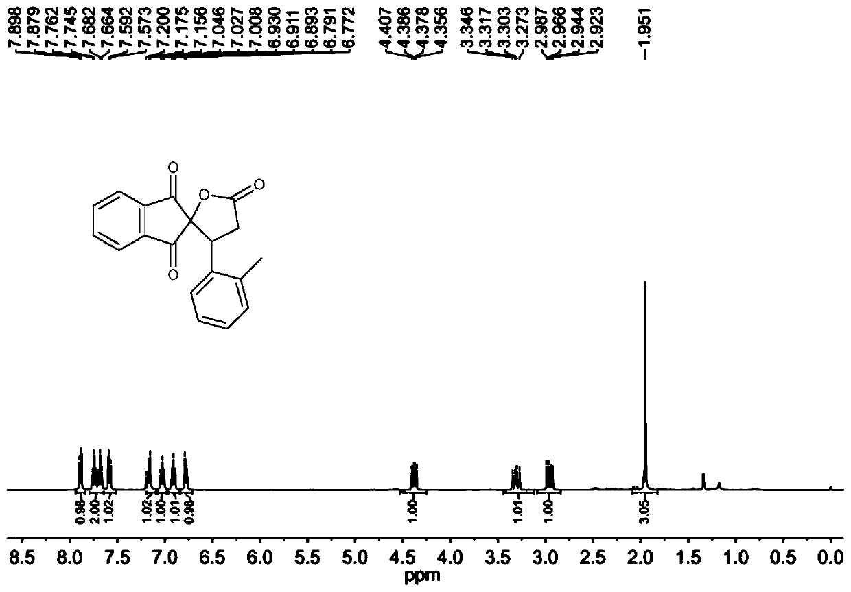 Method for synthesizing gamma-butyrolactone containing spiro 1, 3-indandione structure by using micro-channel reaction device