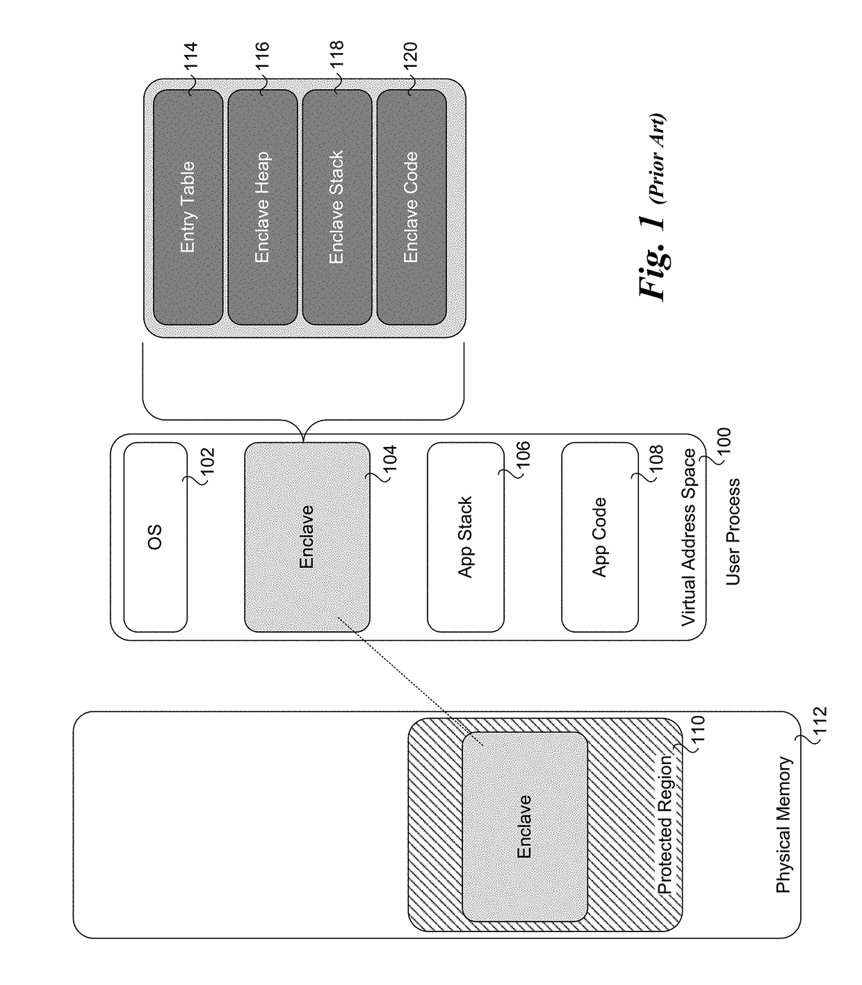 Method to increase cloud availability and silicon isolation using secure enclaves