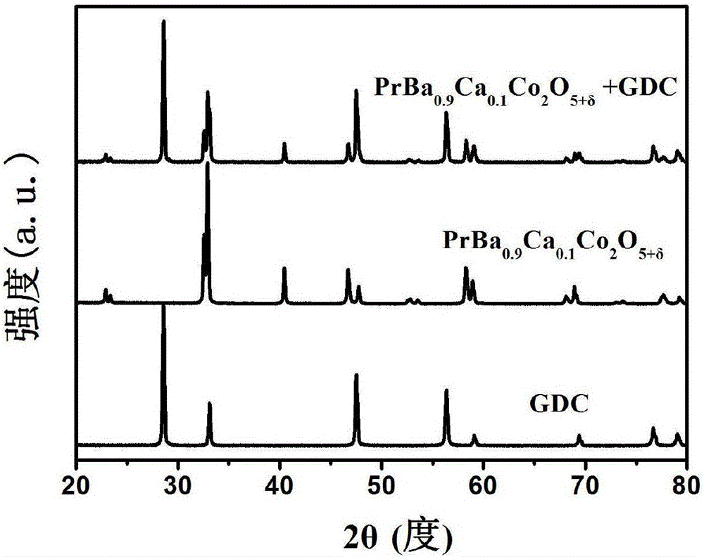 Cathode material with composite phase structure of intermediate-low-temperature solid oxide fuel cell