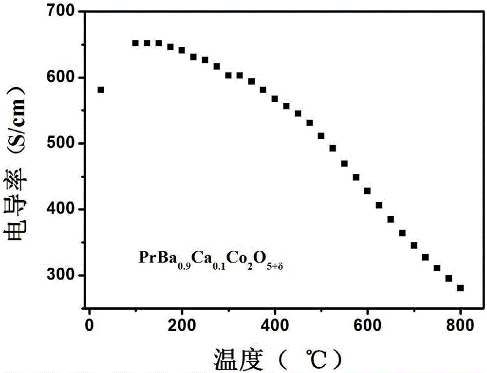 Cathode material with composite phase structure of intermediate-low-temperature solid oxide fuel cell