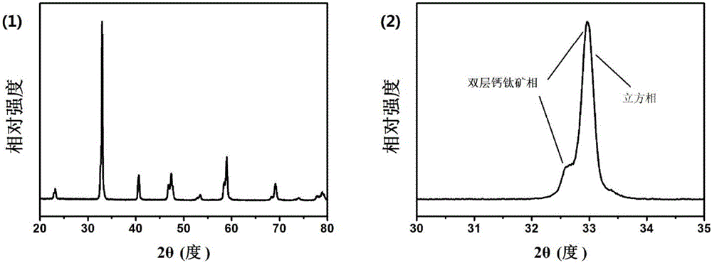 Cathode material with composite phase structure of intermediate-low-temperature solid oxide fuel cell