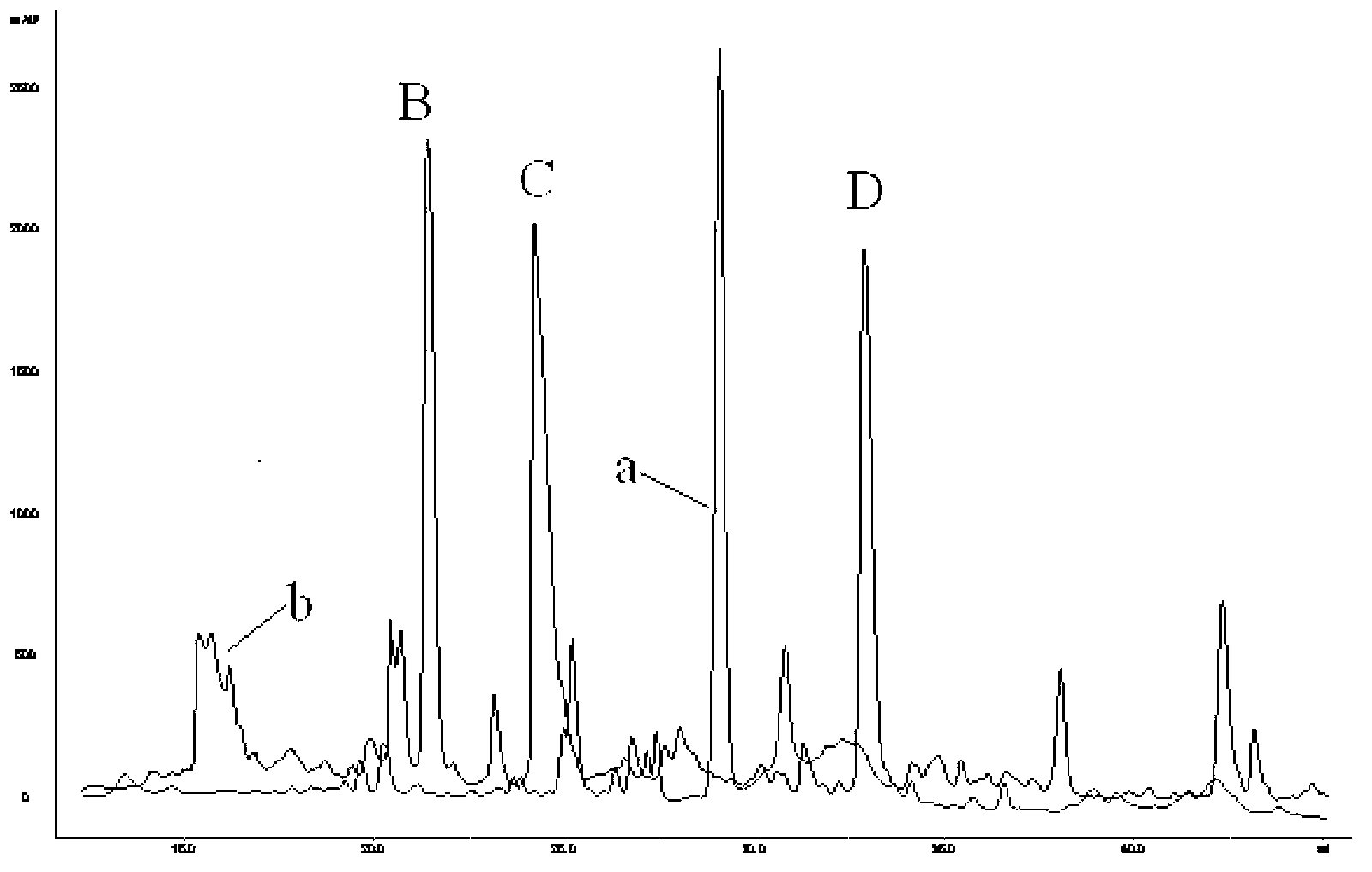 Bioactive polypeptide LPLP, and preparation and application thereof