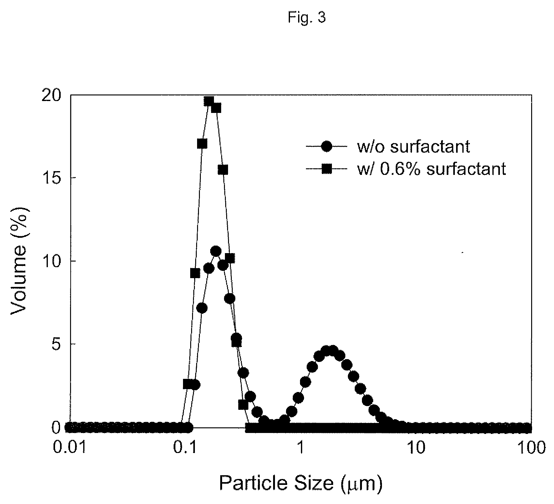 Fabrication Method of CaCO3 Nanoparticles Using Beads Milling