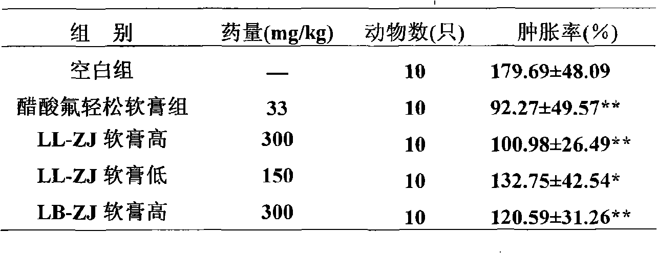 External-use Chinese medicinal composition formulation and uses thereof