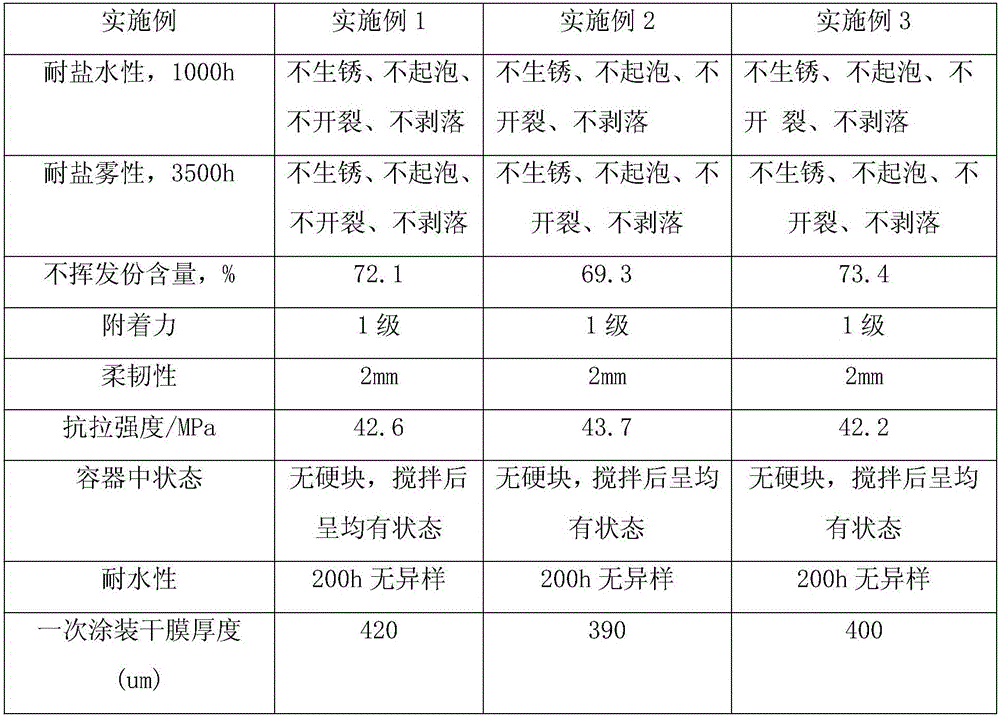 Environment-friendly and corrosion-prevention coating for building and preparation method thereof