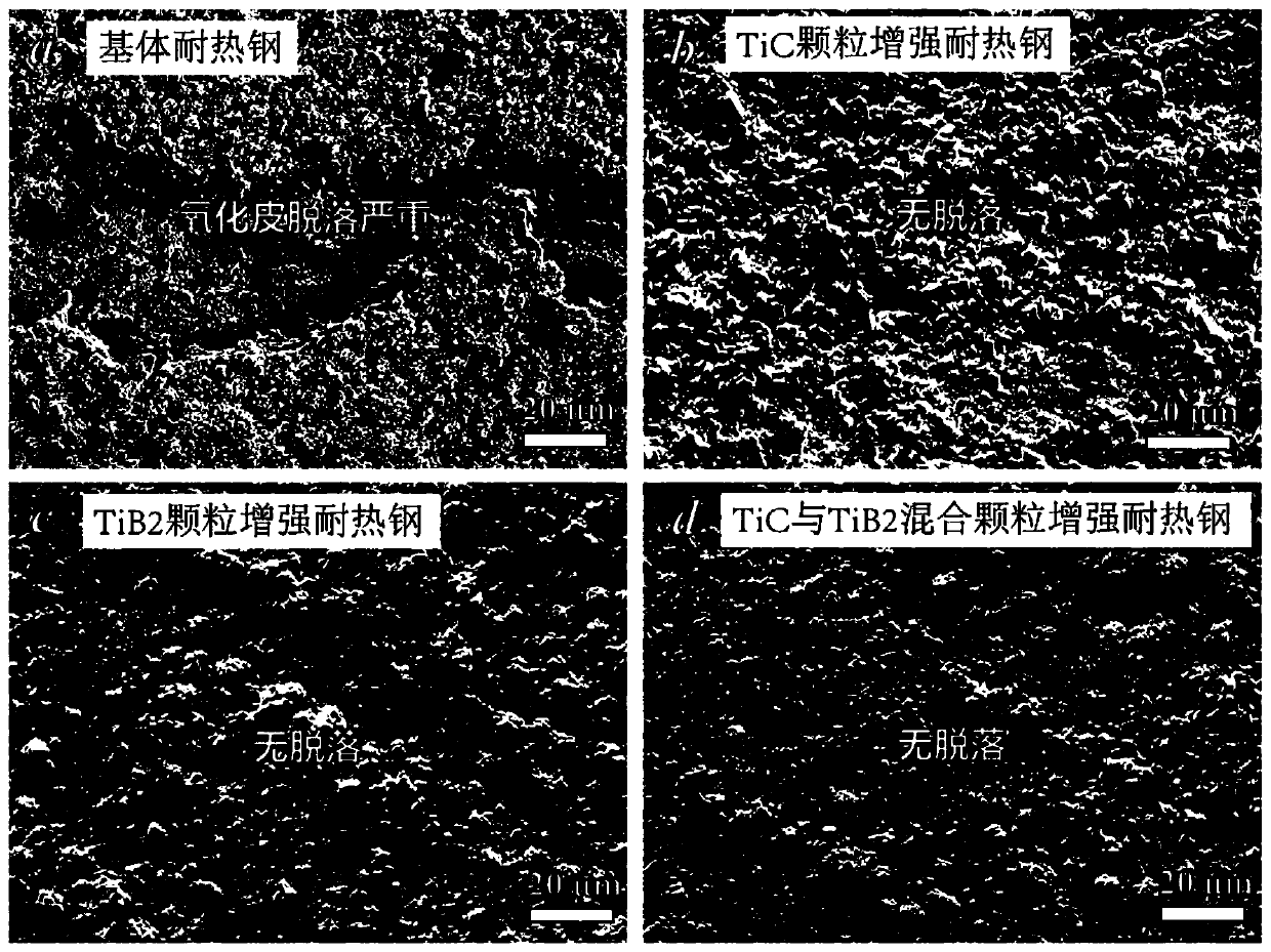 Cr-Ni austenitic heat-resistant steel with endogenous precipitated reinforcing phase and preparation method thereof