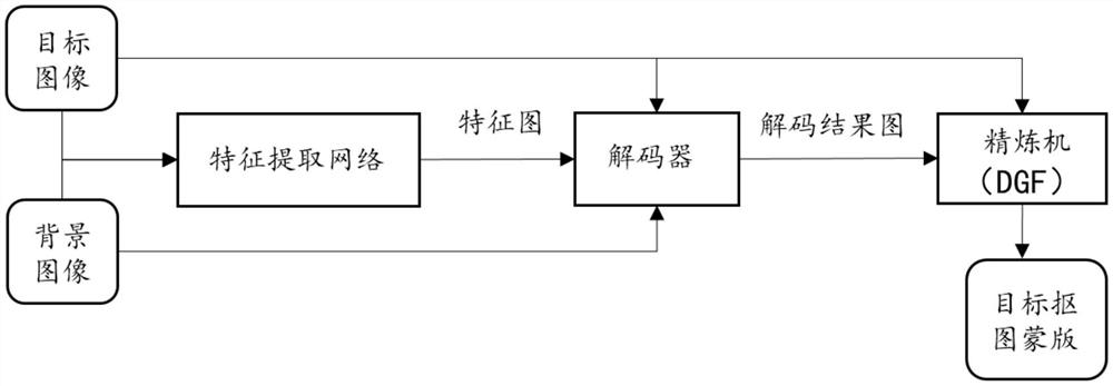 Image processing, model training and live broadcast room background switching method