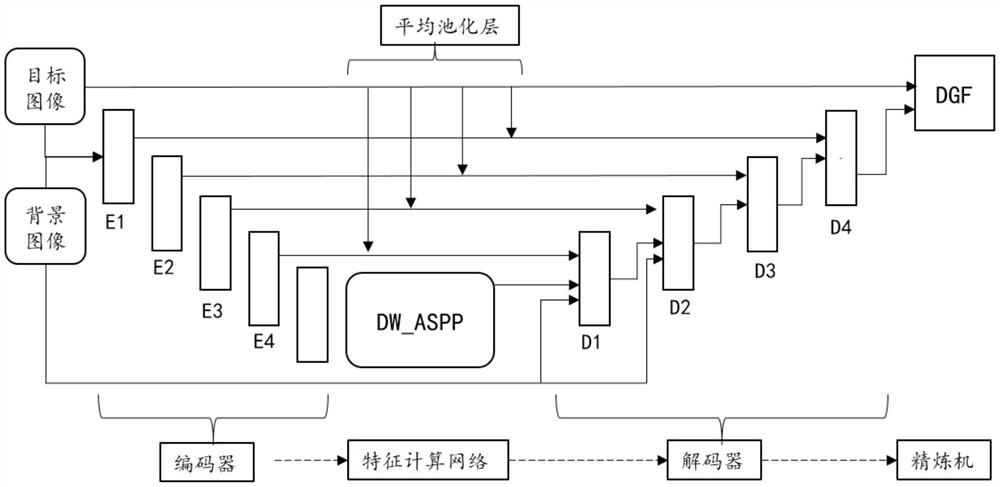 Image processing, model training and live broadcast room background switching method