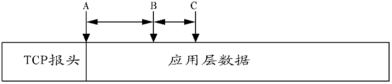 Message matching method and device