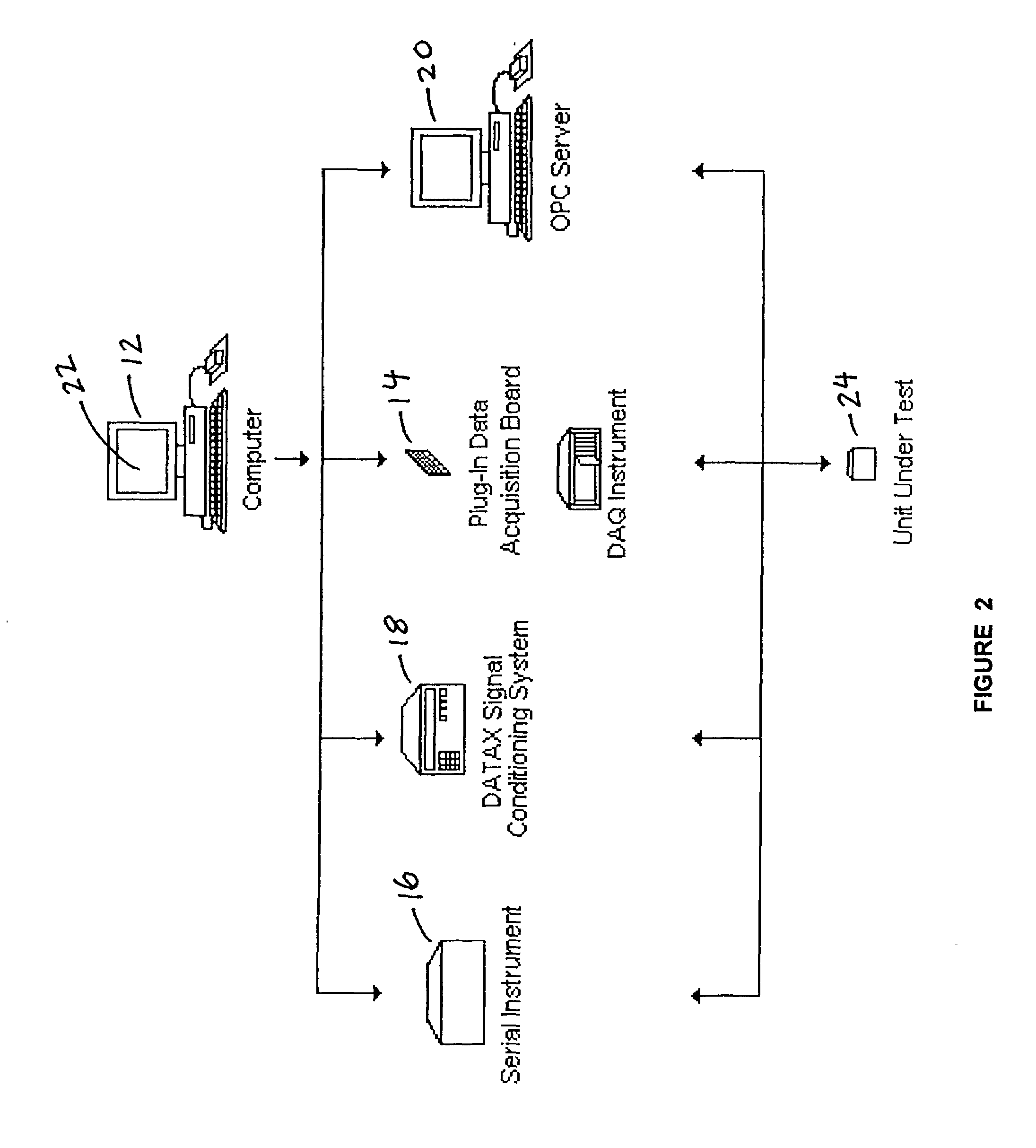 Graphical application development system for test, measurement and process control applications