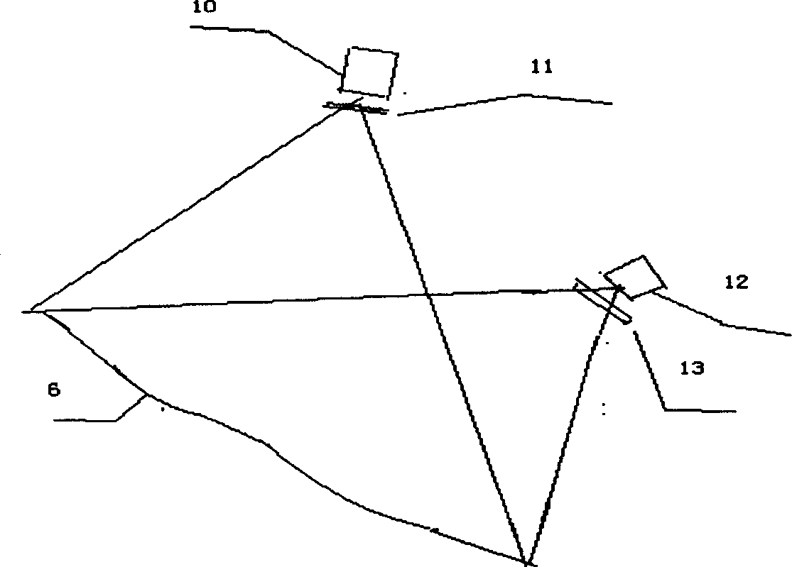 Laser three-dimensional digital road shape instrument