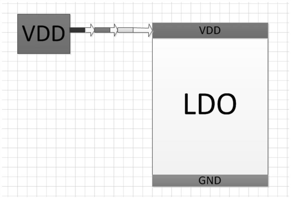 Chip layout structure for improving anti-interference capability of LDO (low dropout regulator)