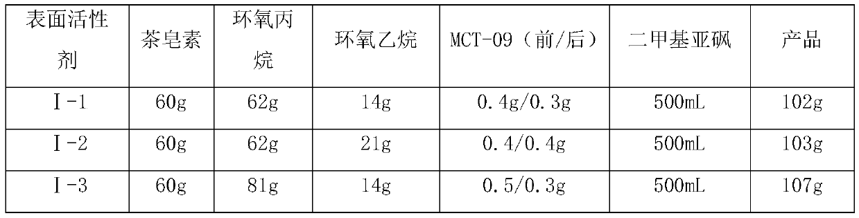 Multi-surface cleaning agent containing tea saponin modified surfactant