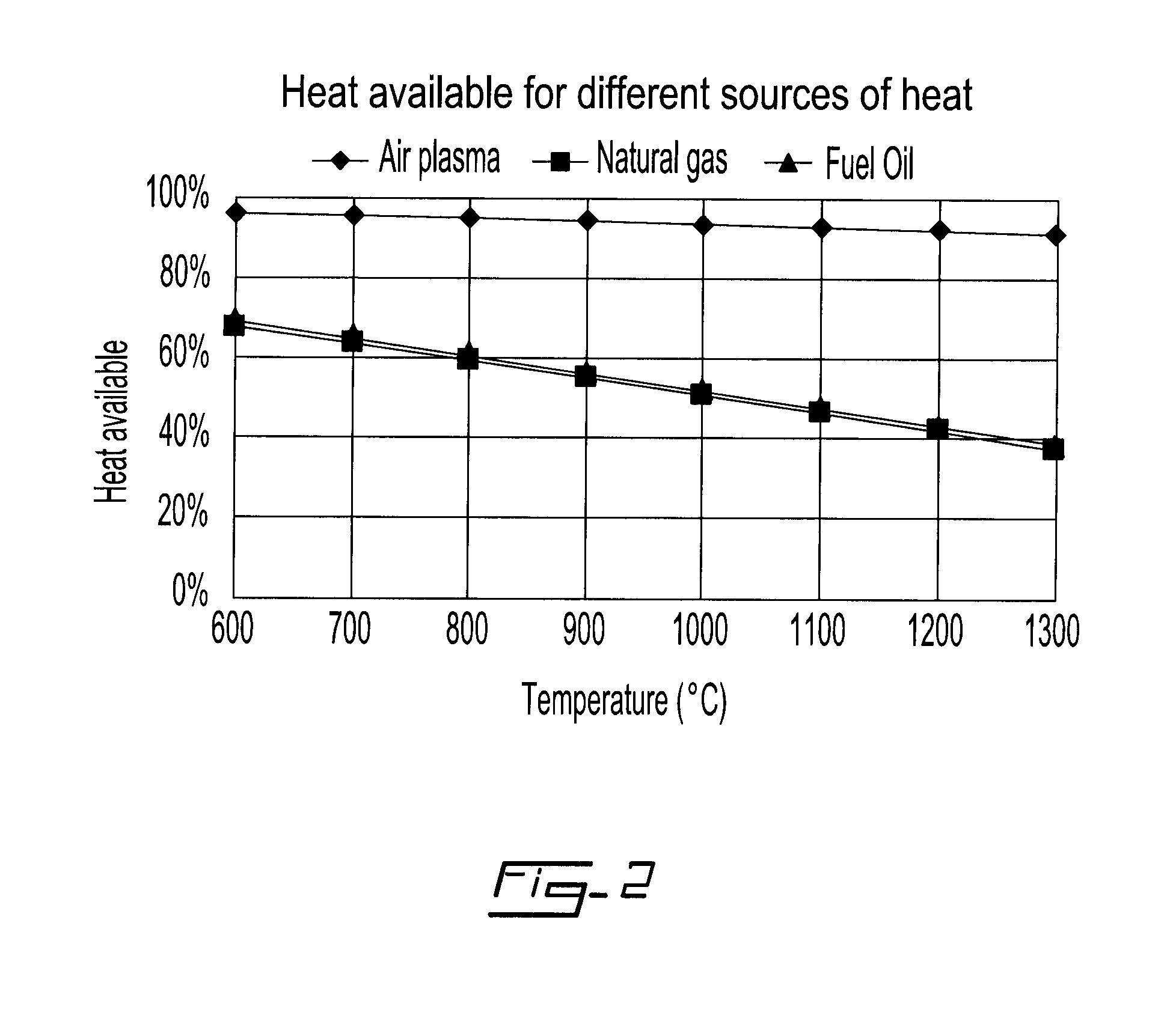 Plasma heated furnace for iron ore pellet induration