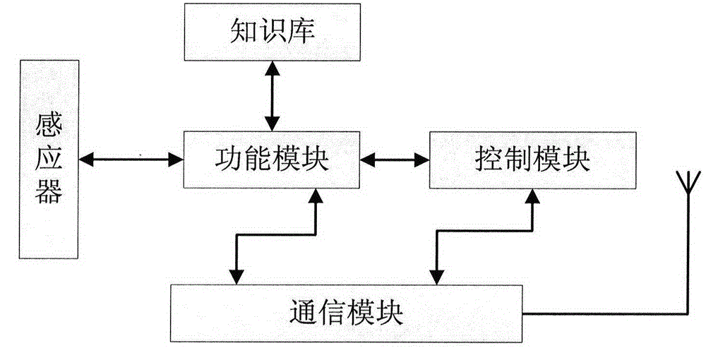 Intelligent system applied in Chinese language teaching
