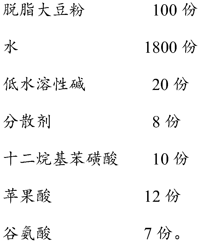 Soy protein adhesive and glued board, and preparation methods thereof