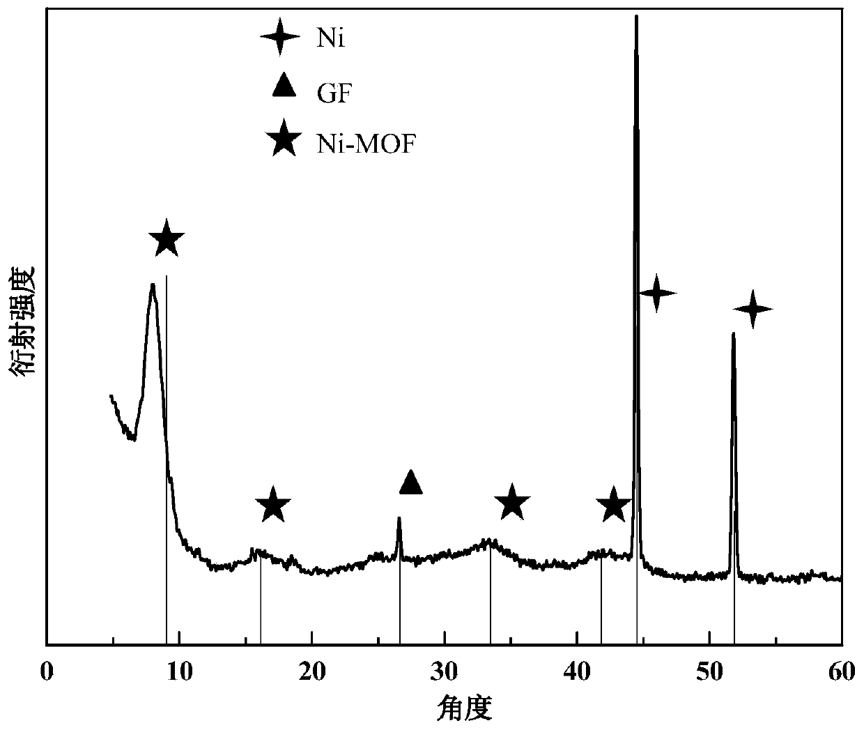 Zn-doped ni-mof self-supporting composite electrode and its preparation method and application