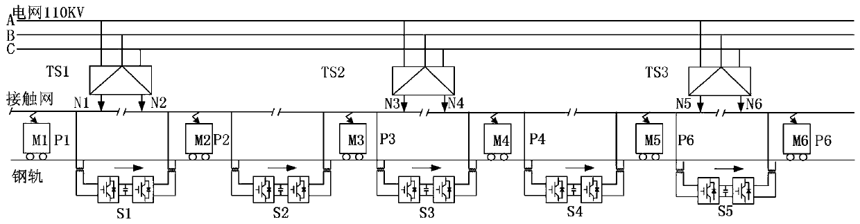 Method for optimizing electric energy mass and energy utilization efficiency of overhead lines