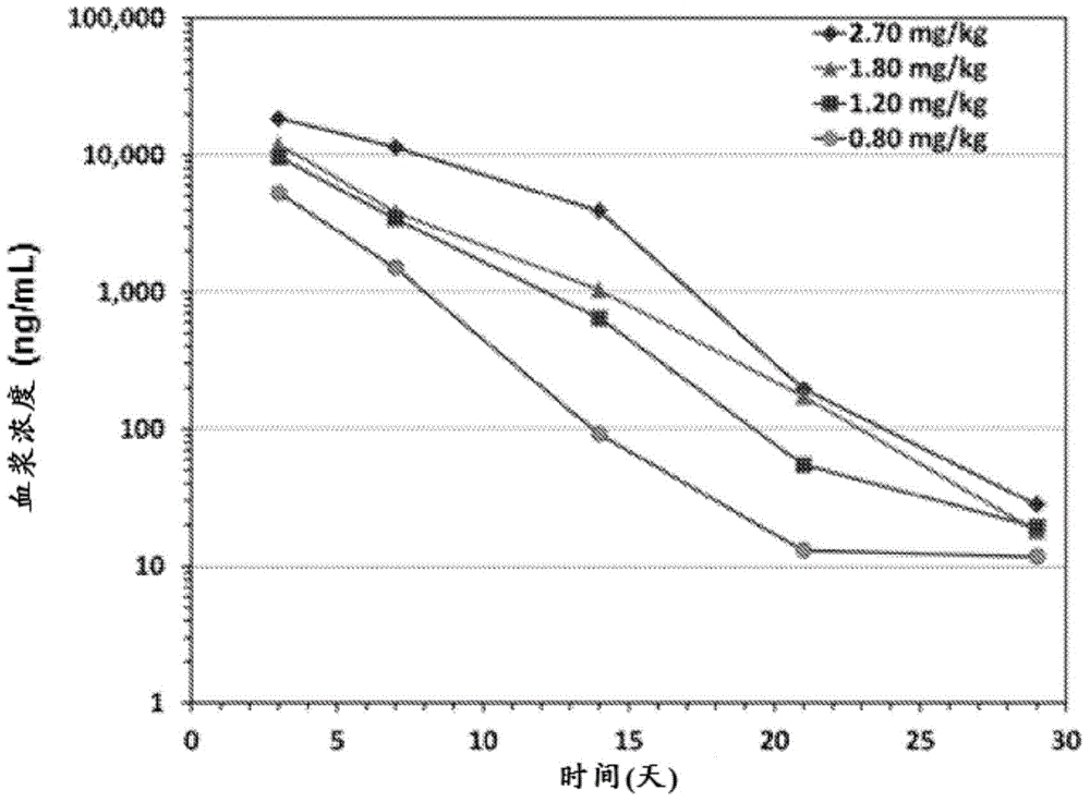 Treatment of pediatric growth hormone deficiency with human growth hormone analogues
