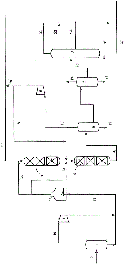 Hydrotreating method for maximum production of middle distillates