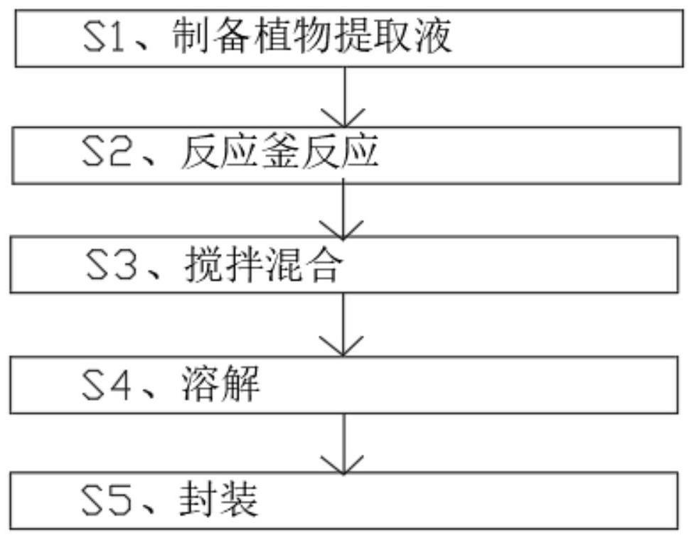 Disperse dye with high washing fastness and preparation process thereof