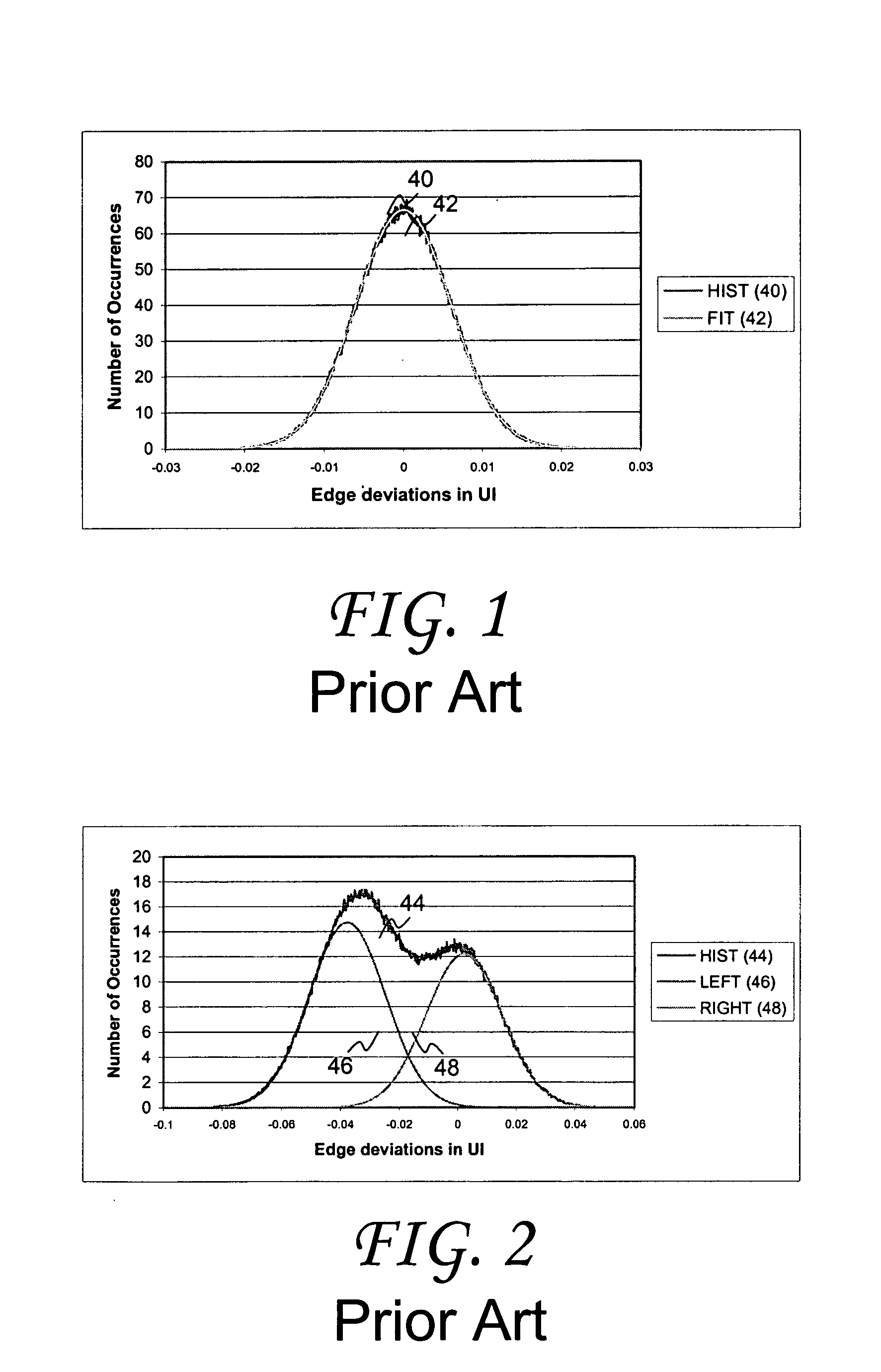 System and method of obtaining random jitter estimates from measured signal data