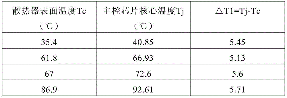 Circuit board card temperature tolerance analysis method