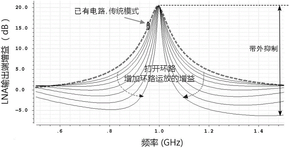 Broadband receiver front-end circuit with continuously adjustable bandwidth