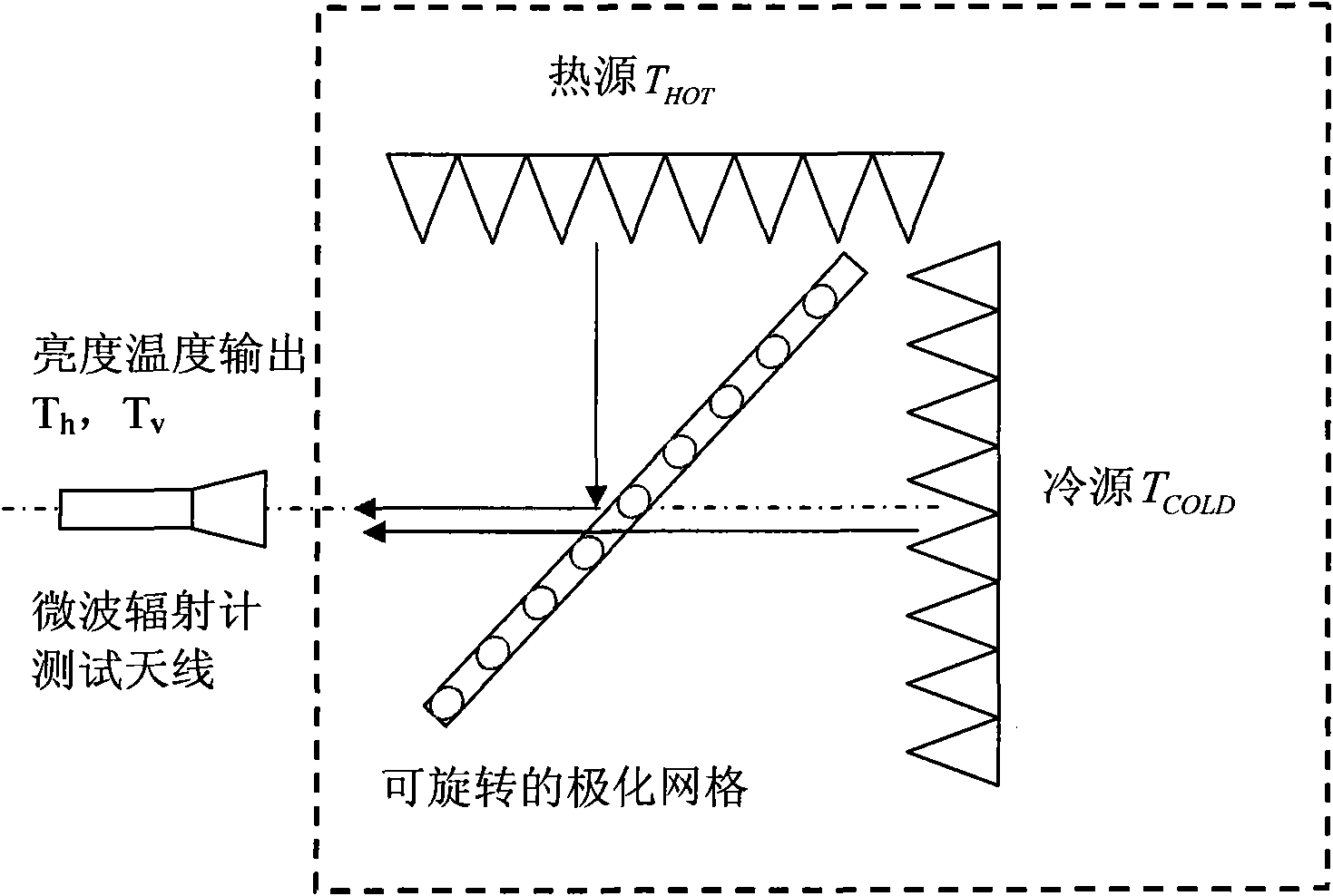 Temperature-changing source device of linearly-polarized microwave radiometer