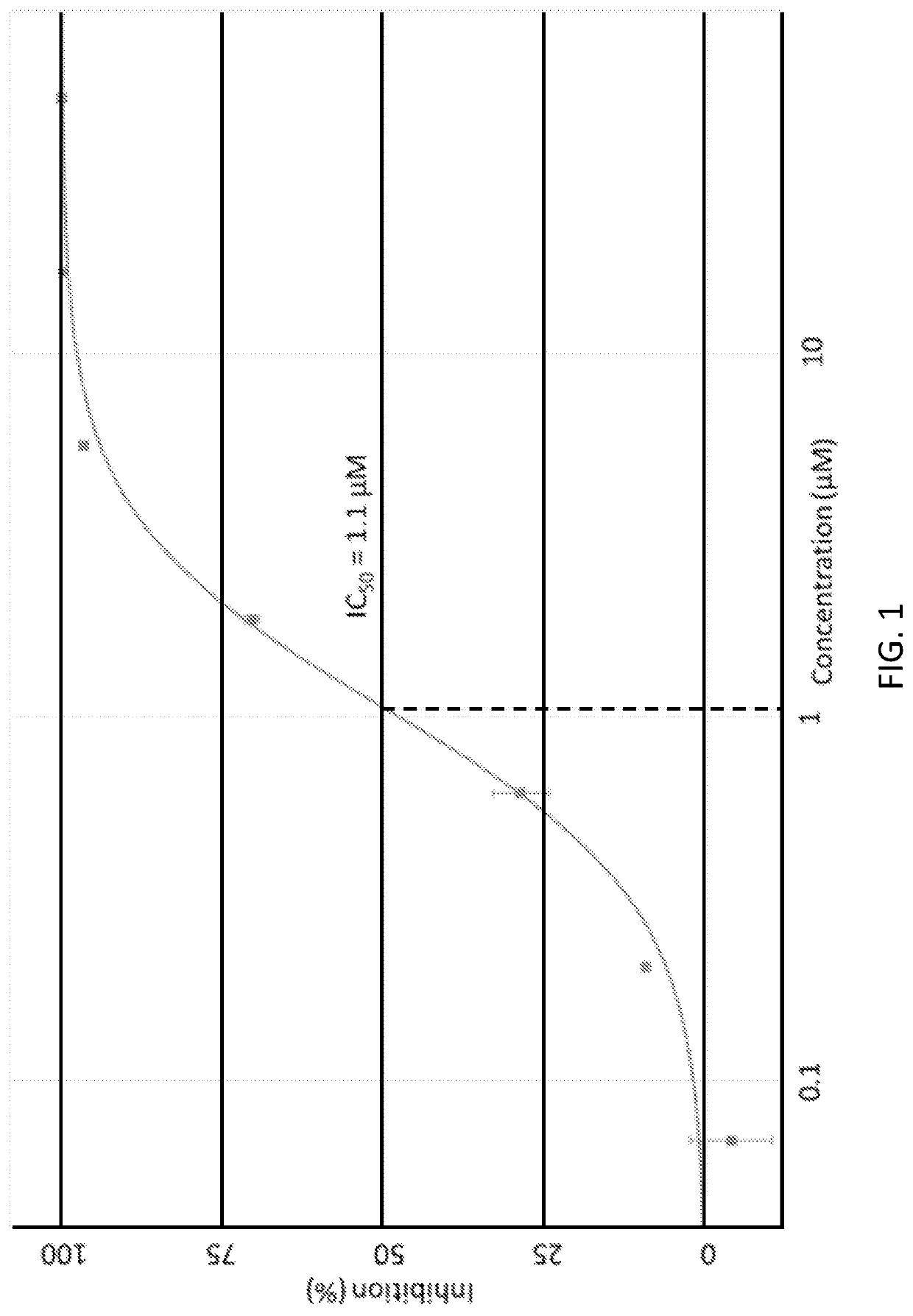 Substituted pyrrolidones and piperidones as small molecule inhibitors of ezh2 and eed protein binding