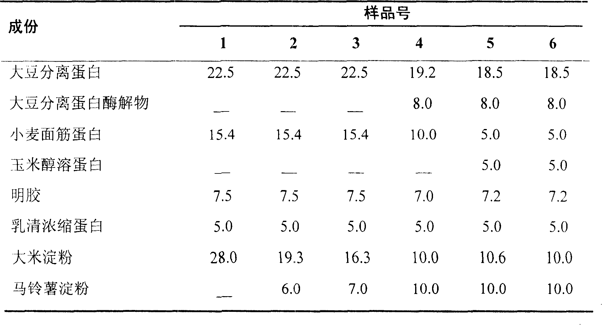Edible pet quid containing nutrition rod and preparing method thereof