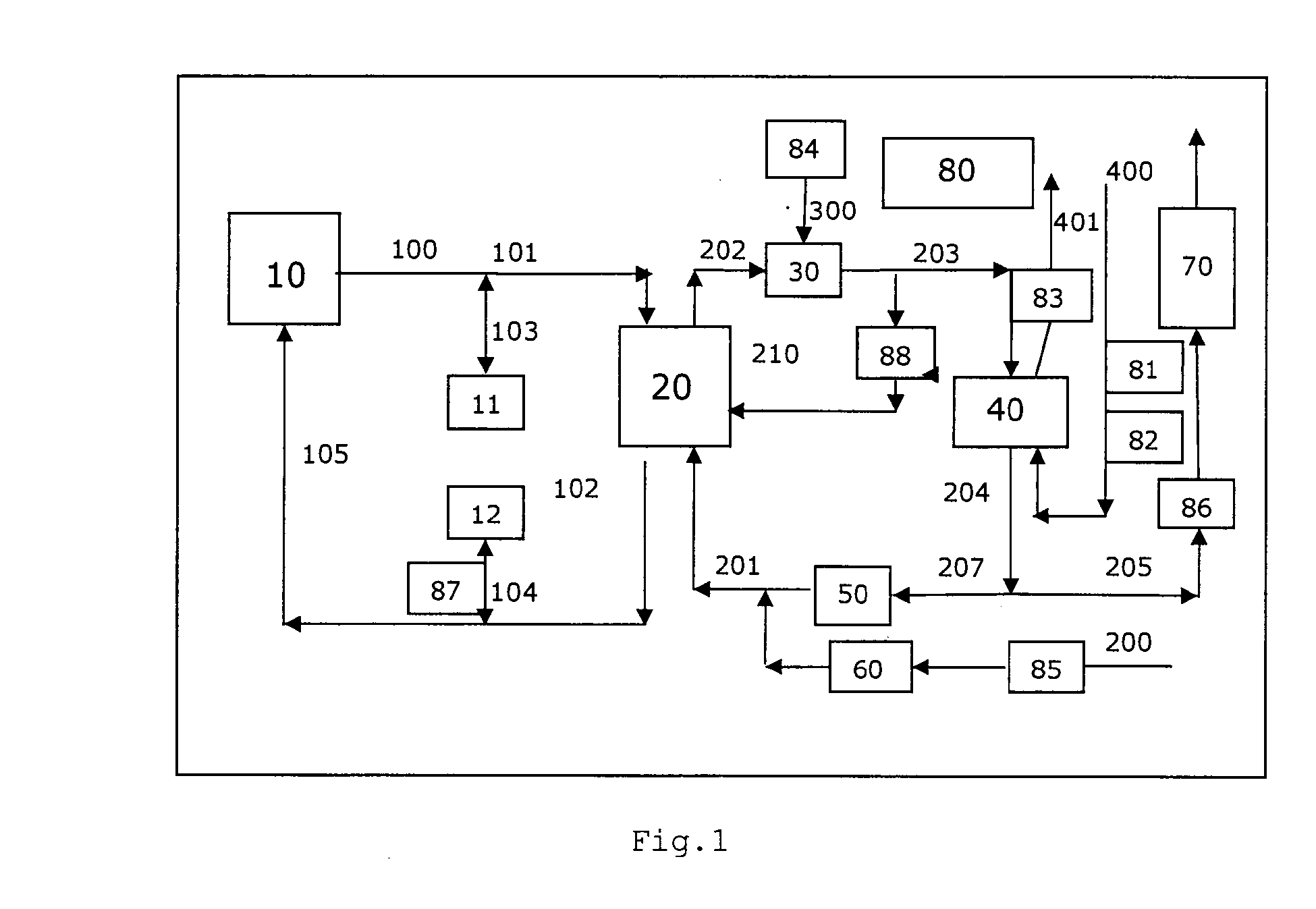 Controlled heating method of a process fluid through concentrating solar thermal plant and heat carrier system and apparatus thereof