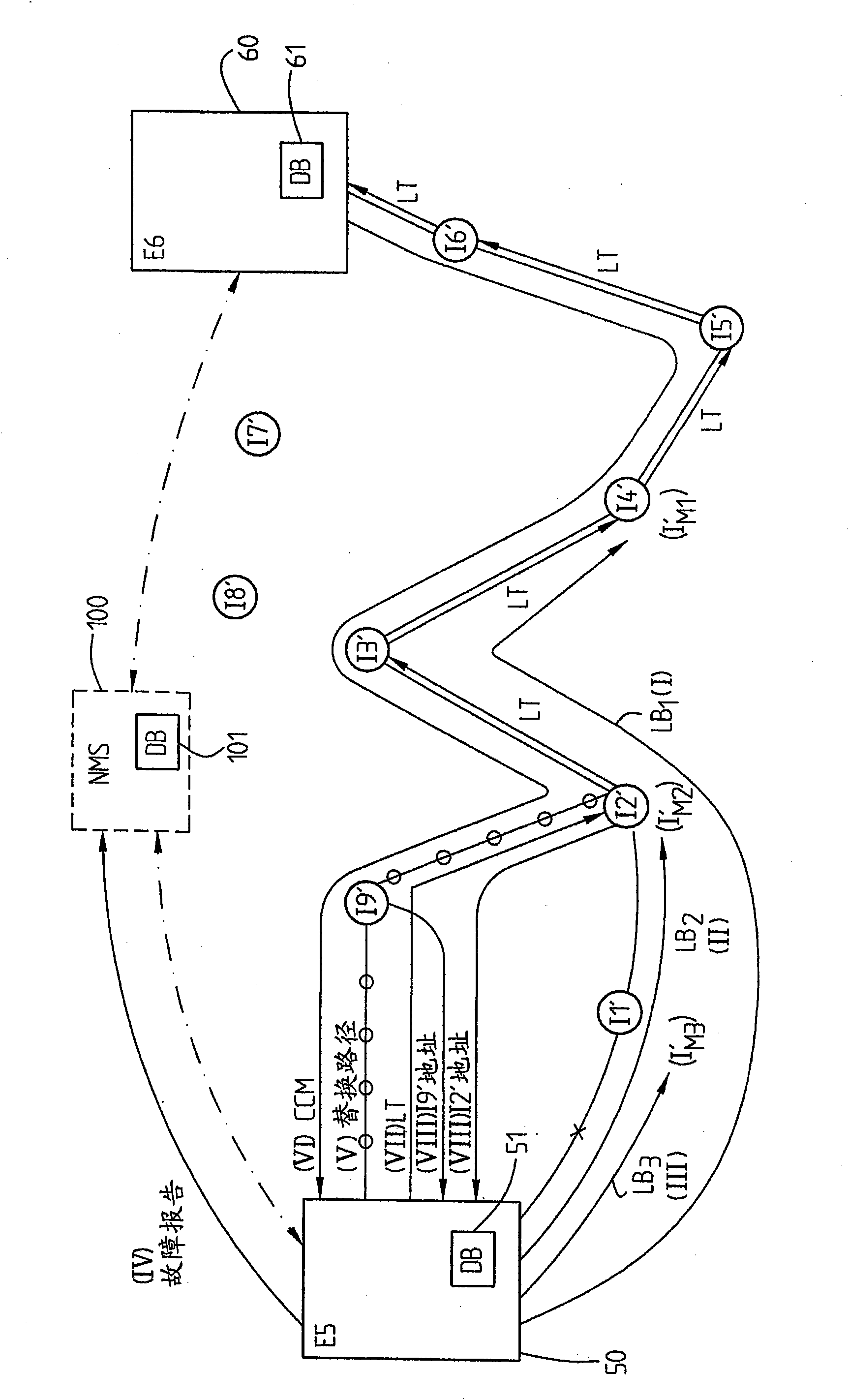 Arrangement and method for handling failures in network