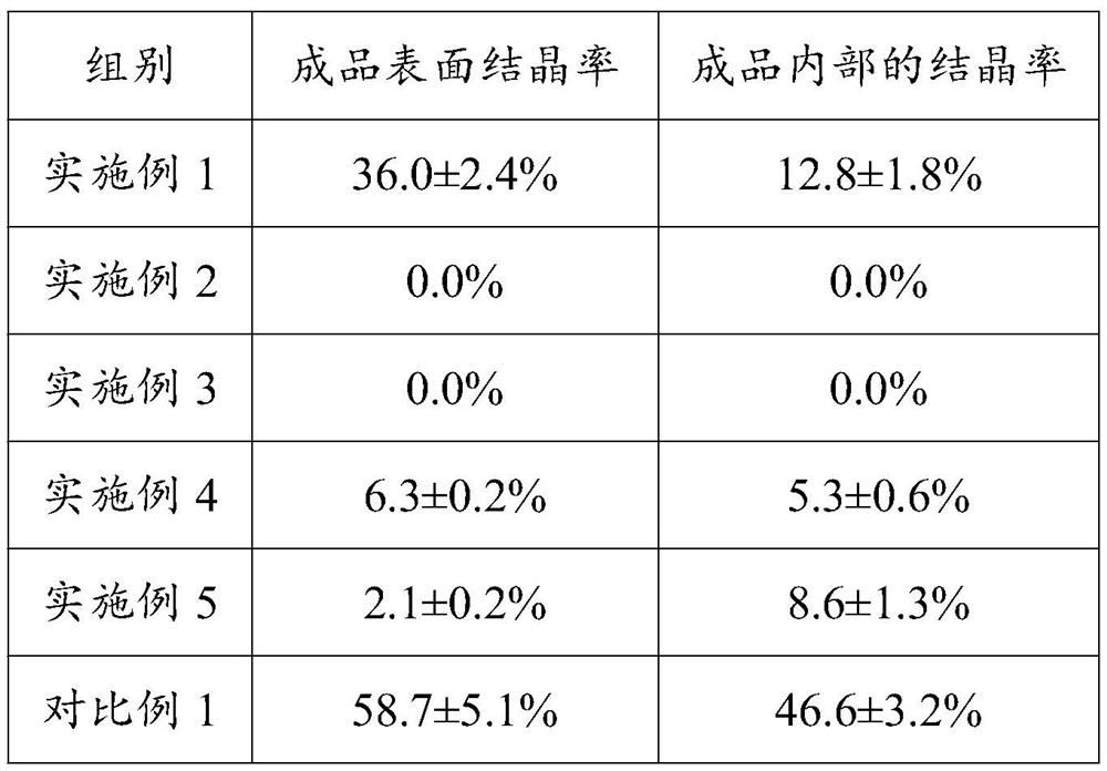 Method for inhibiting sand return of preserved fruits